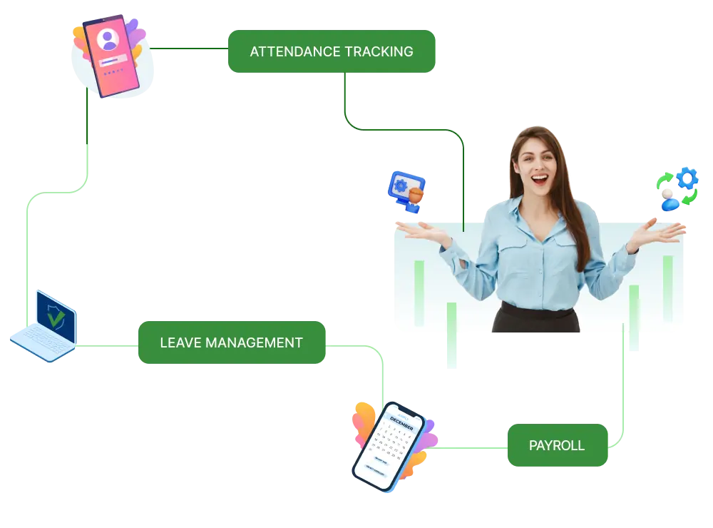 TotalX Payroll features, including leave management, attendance tracking, payroll processing, and Refer and Earn