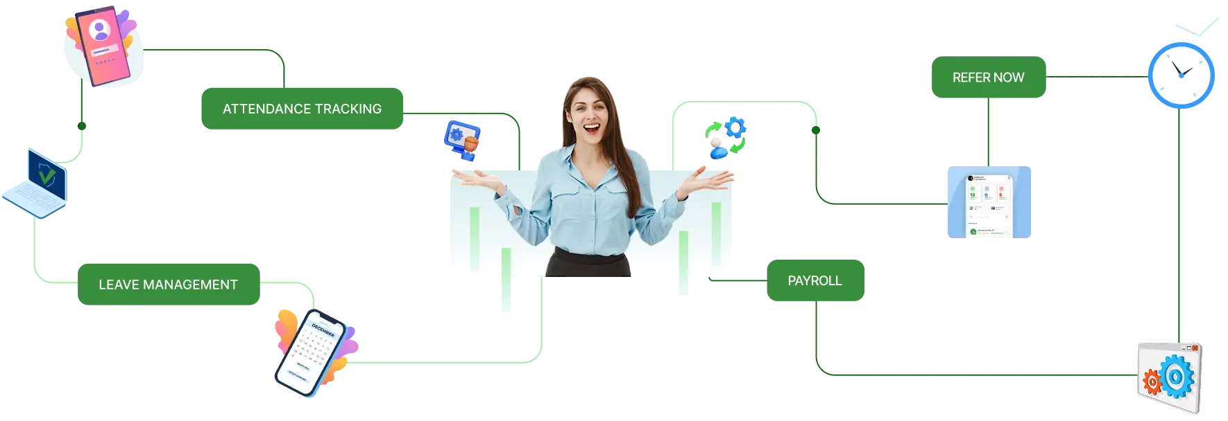 TotalX Payroll features, including leave management, attendance tracking, payroll processing, and Refer and Earn